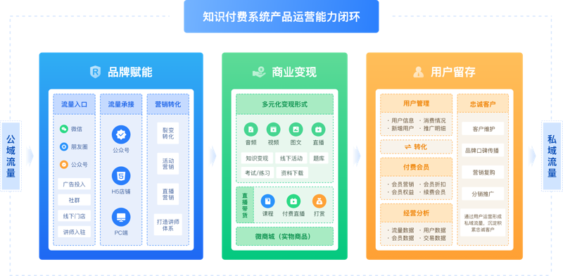 课程开发服务