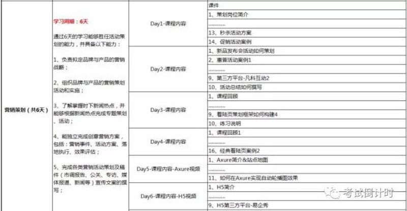 课程开发模式：社团模式与选修课模式的比较