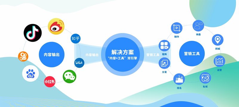 如何选择适合自己的网站建设服务？网站建设是现代企业必备的在线名片，但面对众多建站服务商，你是否困惑过该如何挑选呢？今天就来聊聊这个问题。